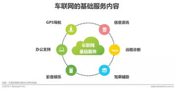 2019 車企加速布局車聯網，軟件與網絡技術服務迎來黃金機遇